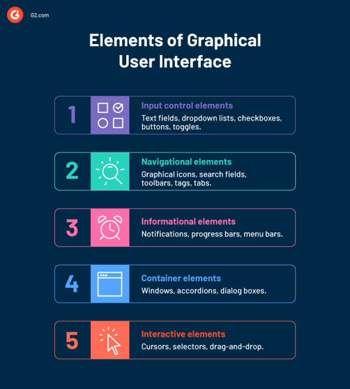 What Is a Graphical User Interface? Meaning With Examples